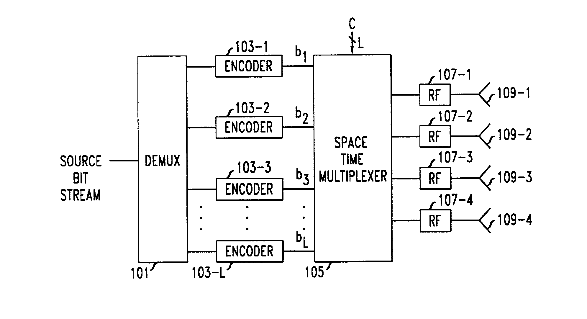 Open-loop diversity technique for systems employing four transmitter antennas