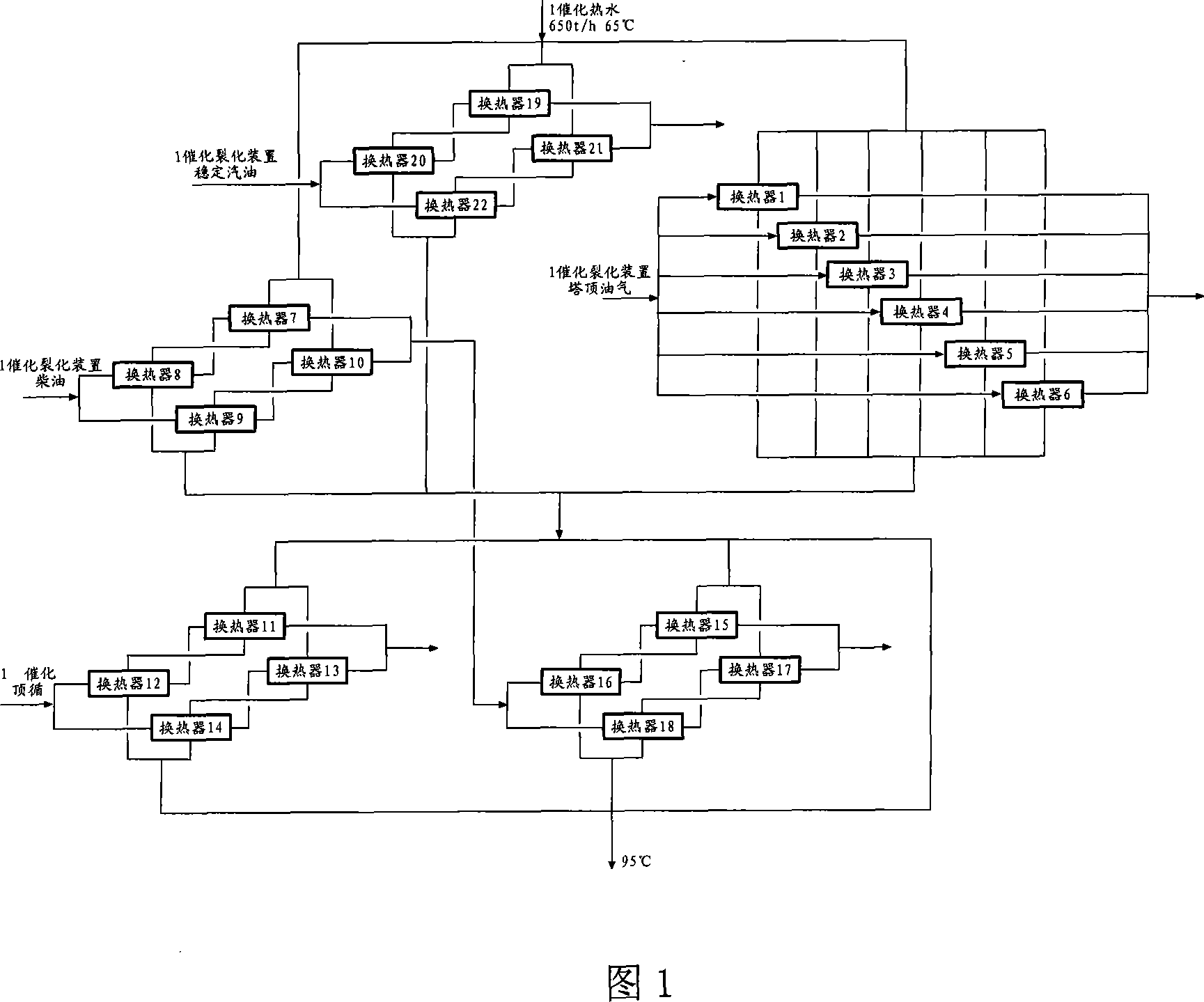 Method for retrieving and using technical remaining heat in petroleum refining process