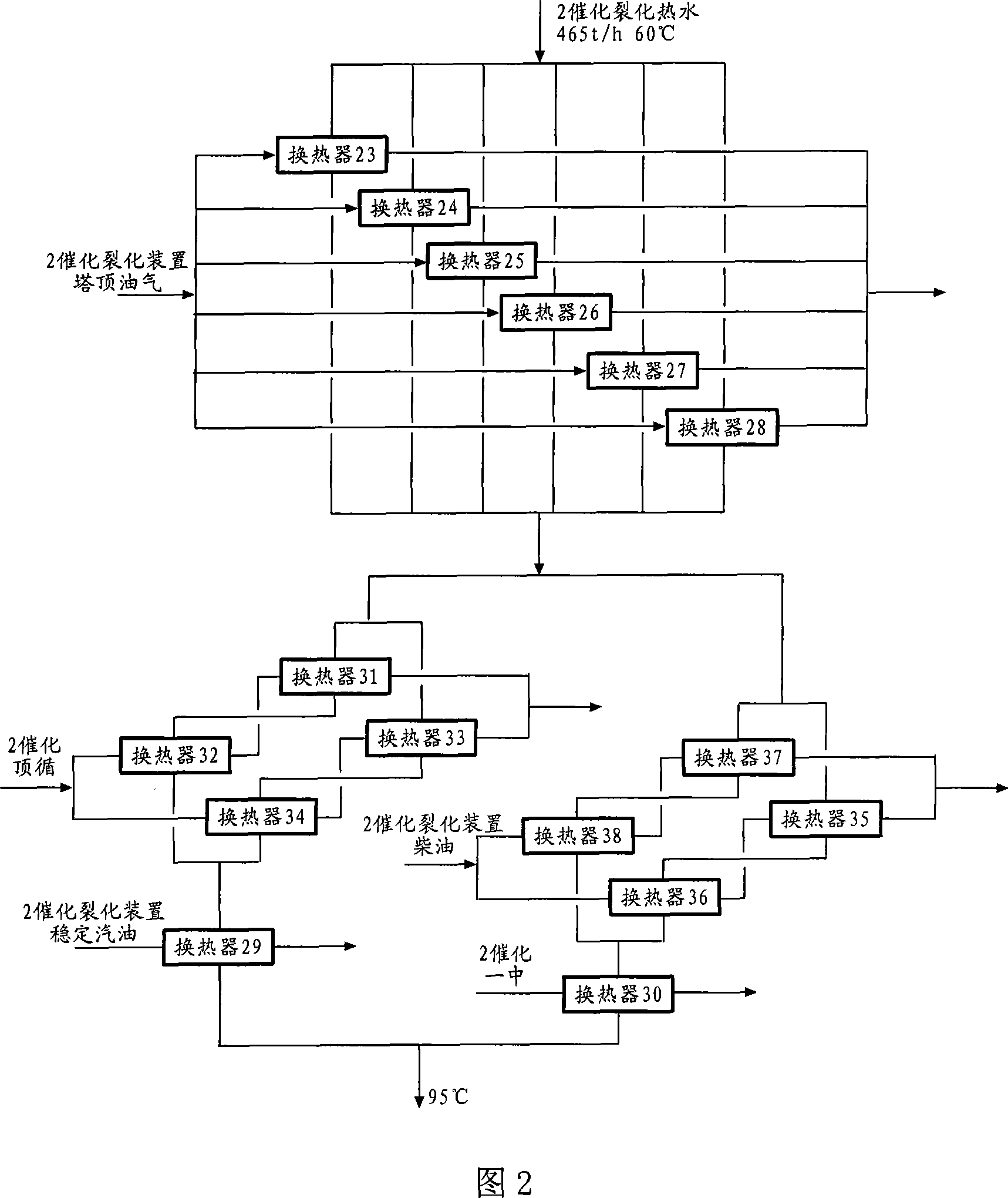 Method for retrieving and using technical remaining heat in petroleum refining process