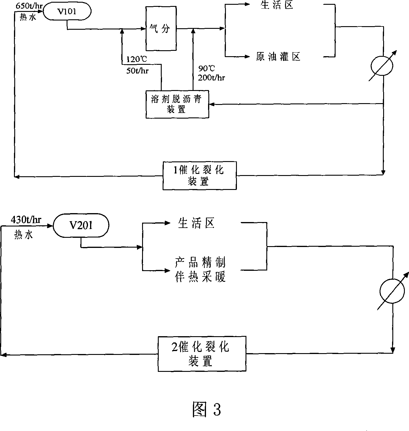 Method for retrieving and using technical remaining heat in petroleum refining process