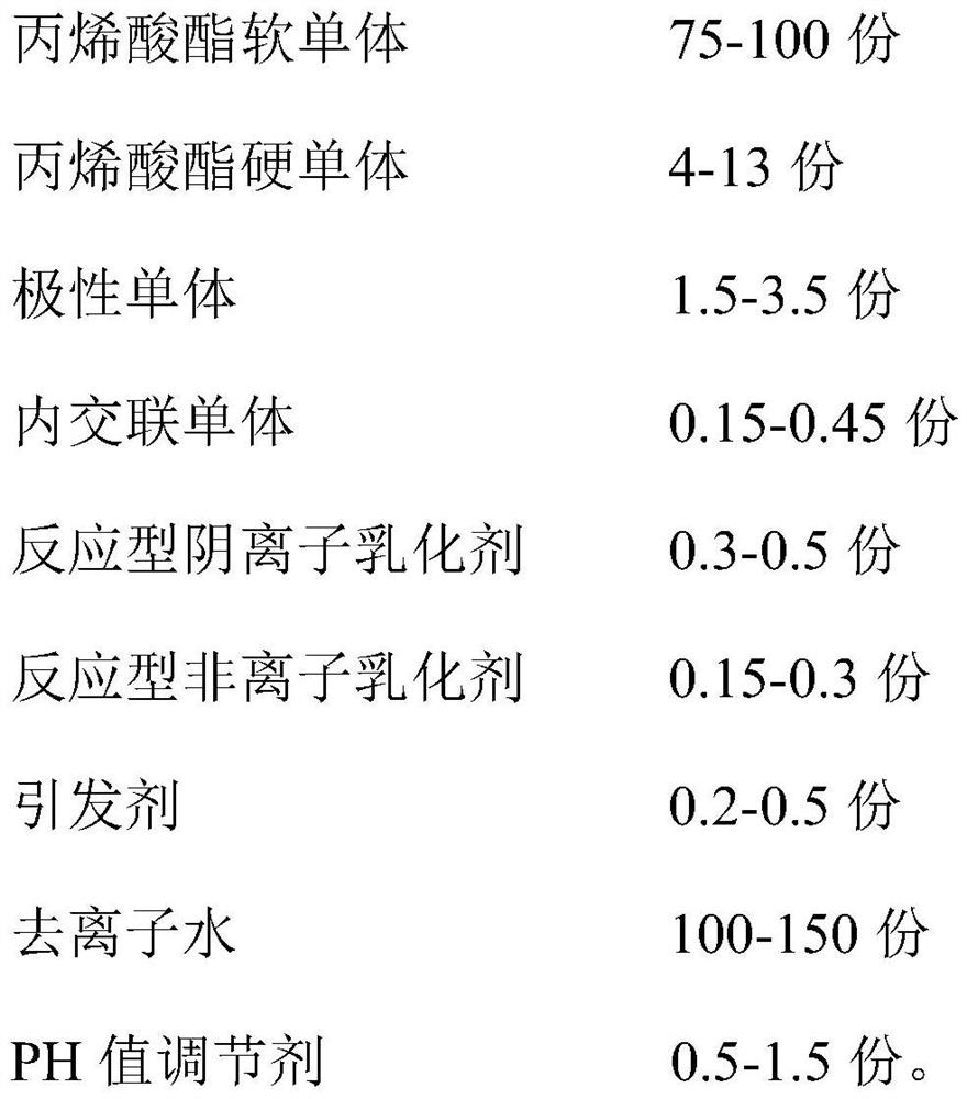 A polyacrylate emulsion pressure-sensitive adhesive for electronic protective film, its preparation method and application