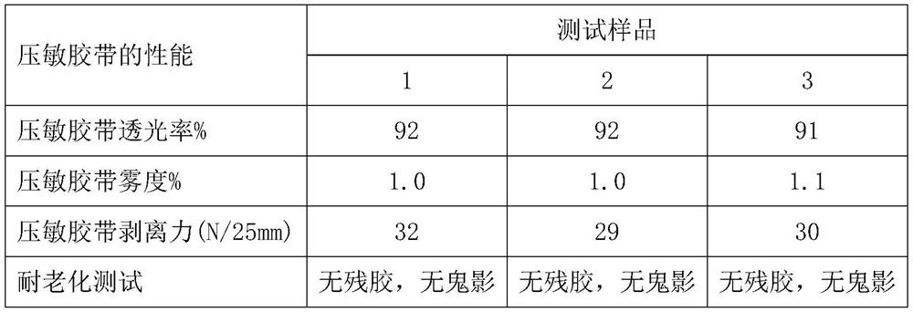 A polyacrylate emulsion pressure-sensitive adhesive for electronic protective film, its preparation method and application