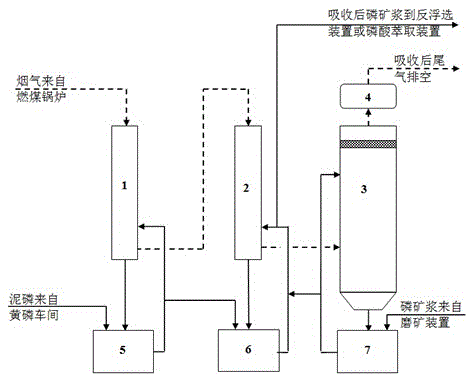 Method for removing SO2 and NOX from flue gas of coal-fired boiler by virtue of phosphoric ore pulp and phosphorus sludge