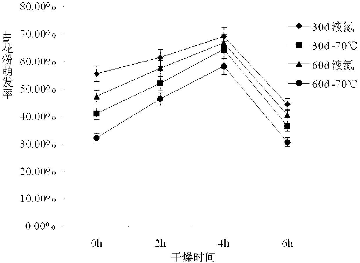 Method for breeding Magnolia grandiflora-magnolia liliiflora hybrid