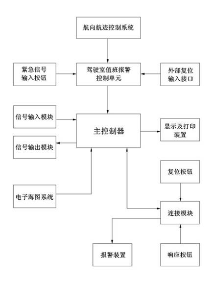 Navigation and duty alarm system for ships