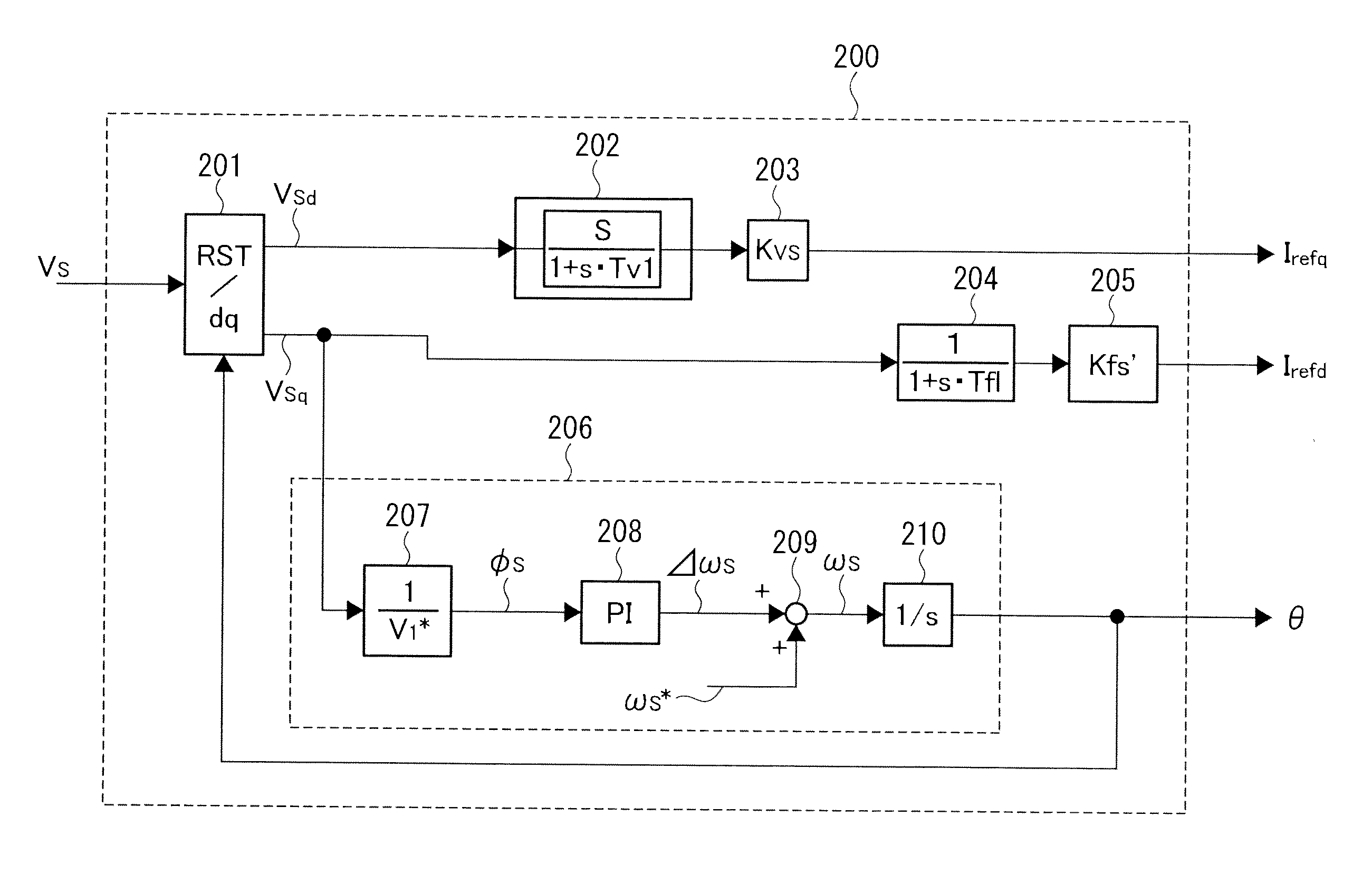 System stabilizing device