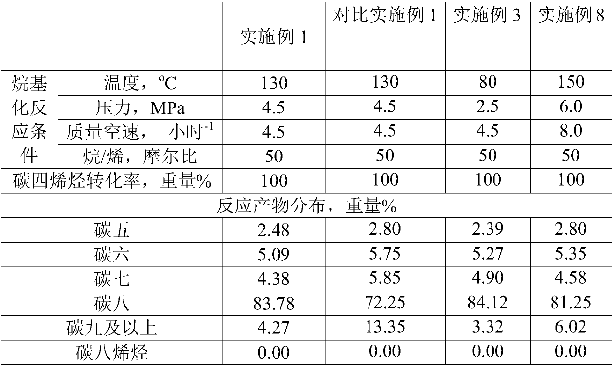 Preparation method and application of catalyst for solid acid catalysis of C4 alkylation