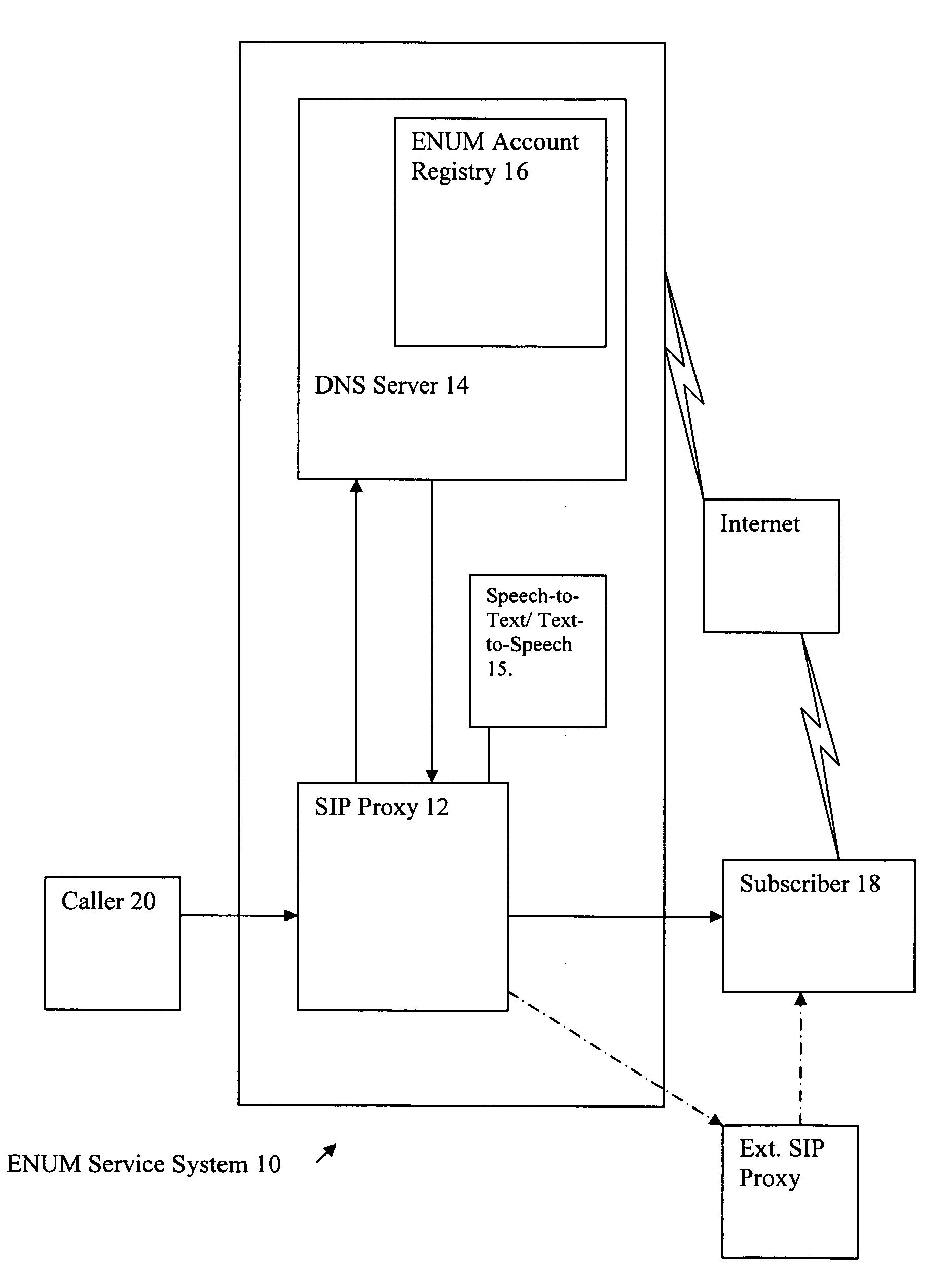 Enhanced directory assistance system with ENUM based features