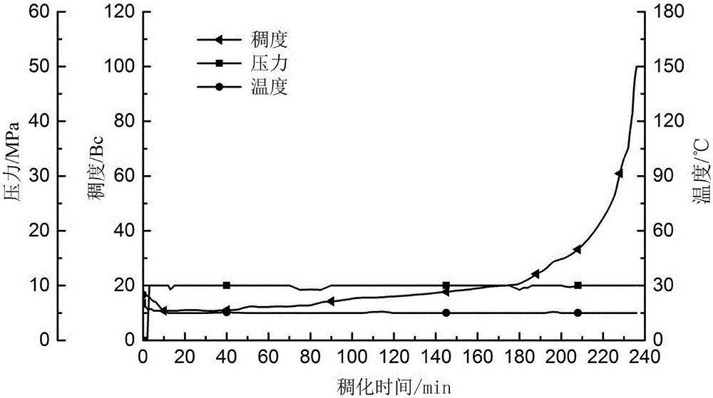 A liquid colloid filling low-temperature well-cementing cement mortar system