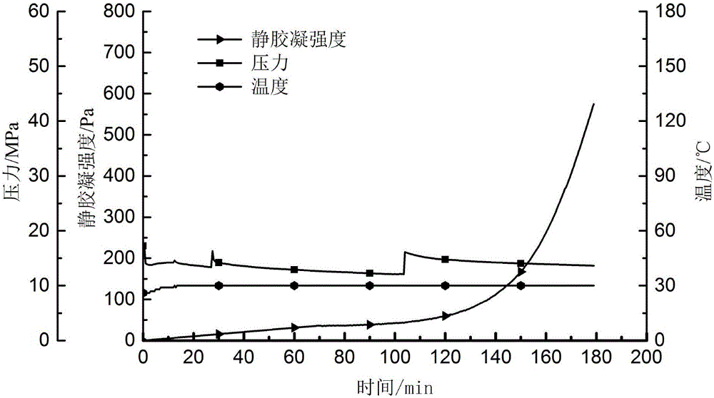 A liquid colloid filling low-temperature well-cementing cement mortar system