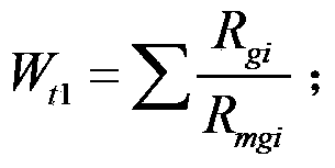 Comprehensive index evaluating method for rock burst