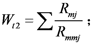 Comprehensive index evaluating method for rock burst