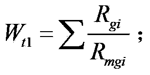 Comprehensive index evaluating method for rock burst