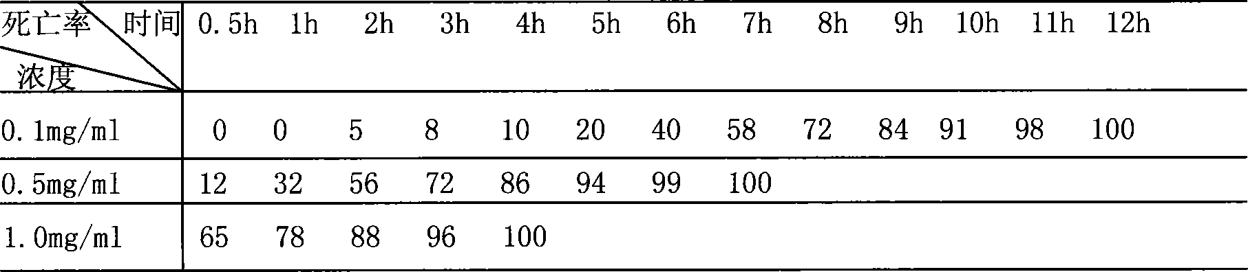 Sargentgloryvine tetraterpenes macrolide sodium complex agent for injections for treating knub and method for preparing the same