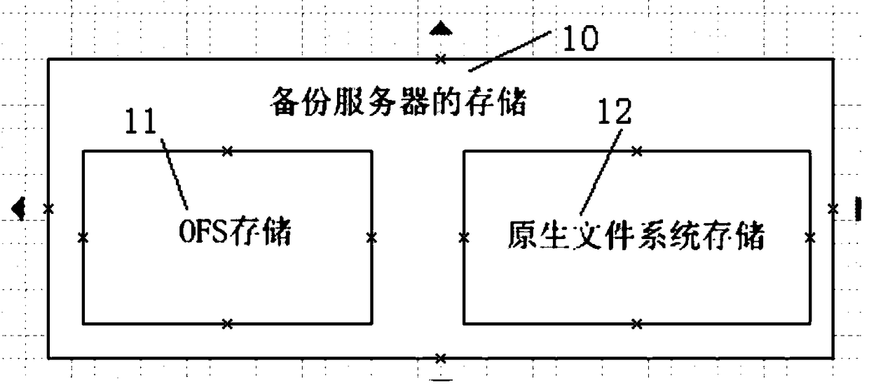 Method of redirecting iscsi mounted volume to read and write data and its backup recovery system