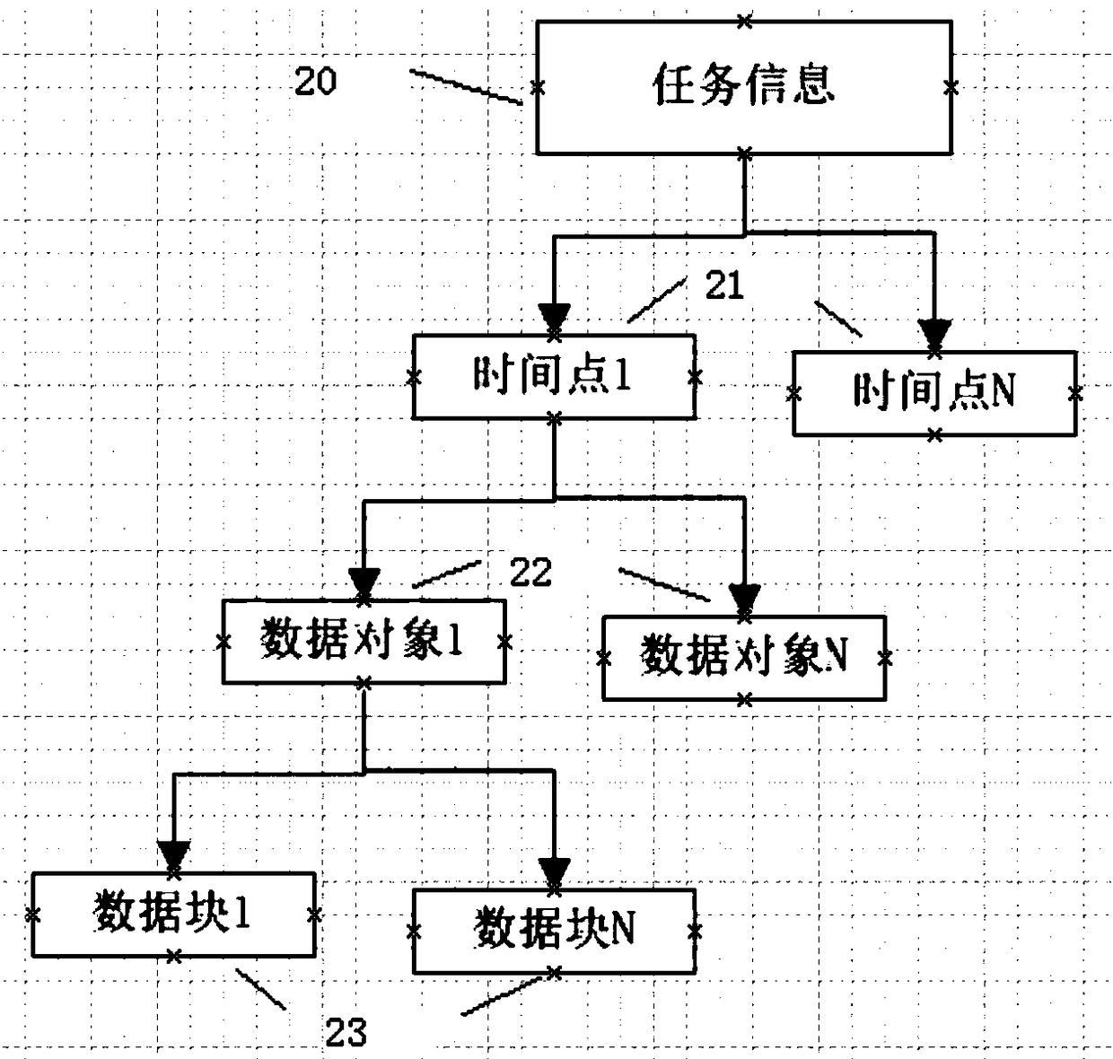 Method of redirecting iscsi mounted volume to read and write data and its backup recovery system