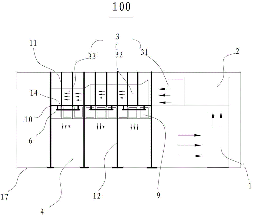 Machine room