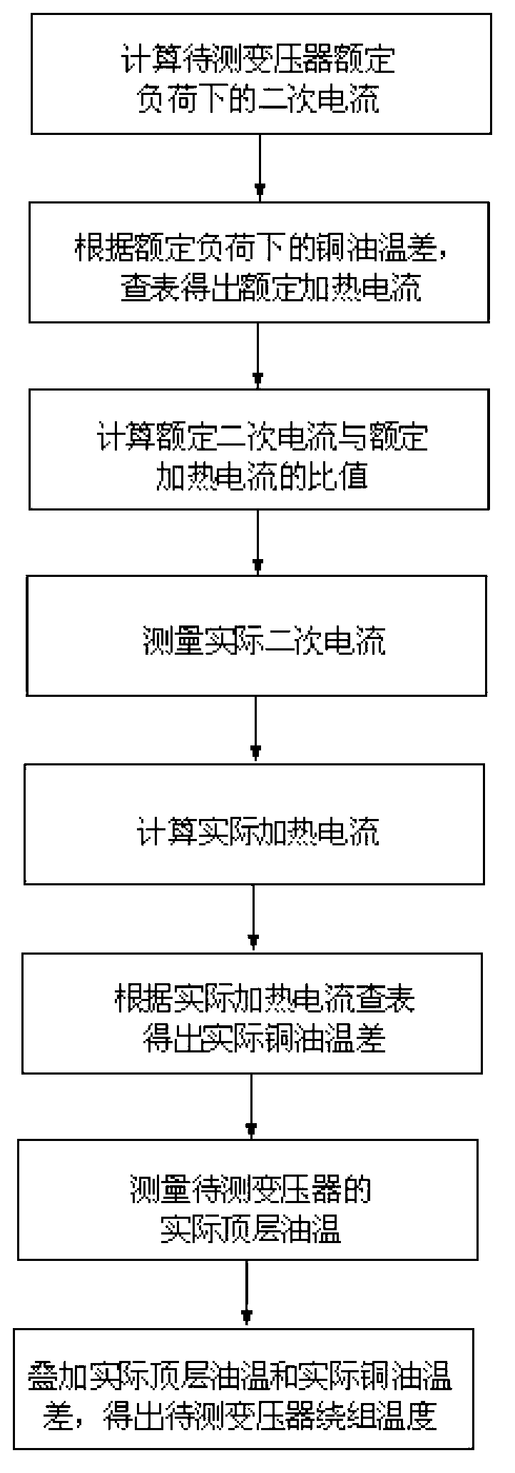 Winding temperature measuring method of oil-immersed power transformer