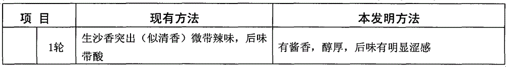 Production method of Maotai-flavor liquor