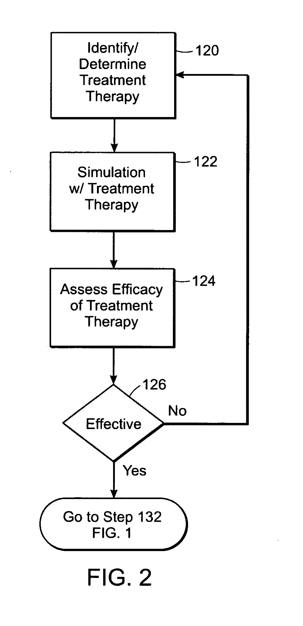 Predicting hemostatic risk; dependence on plasma composition