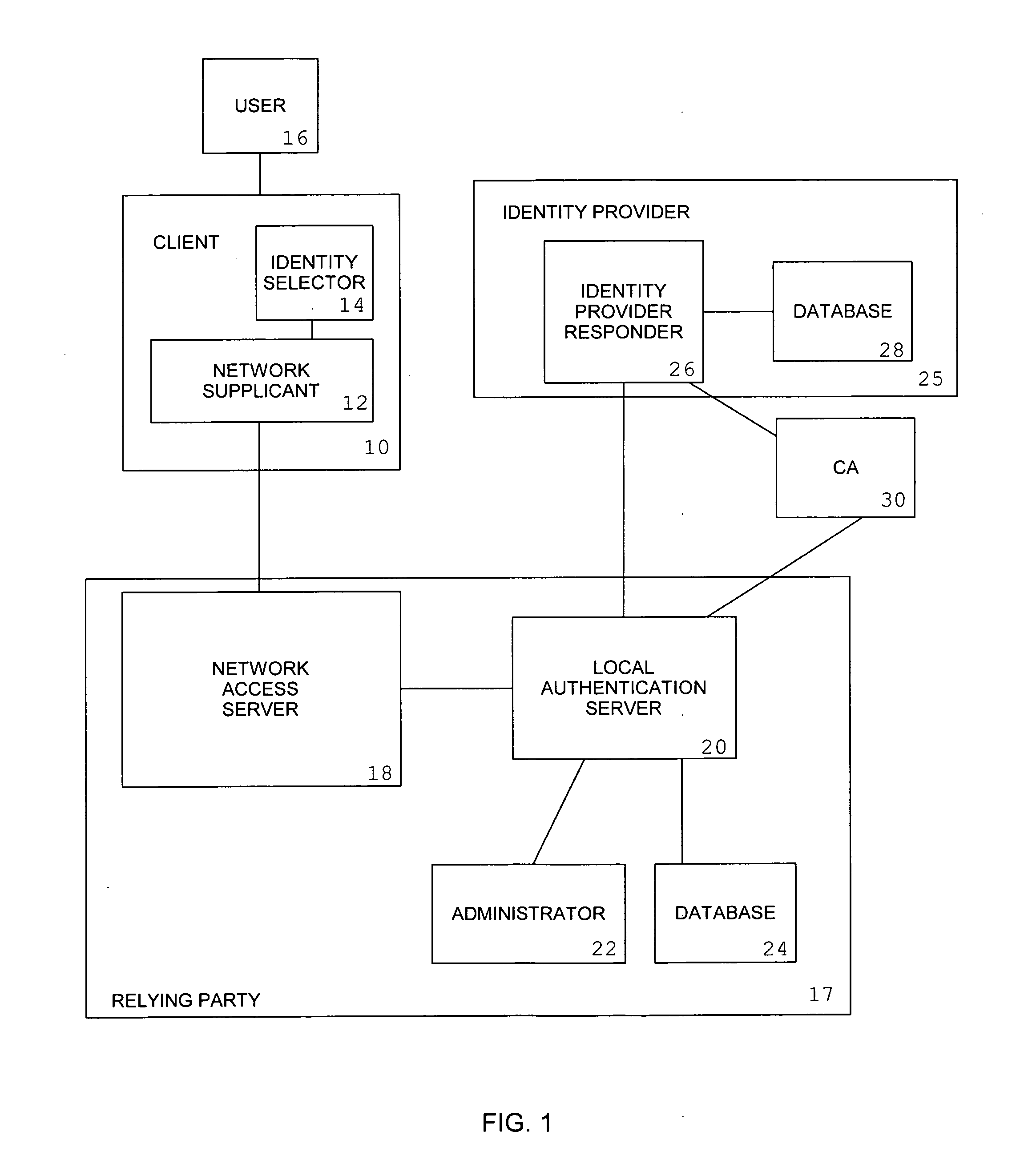 System and method for authentication upon network attachment