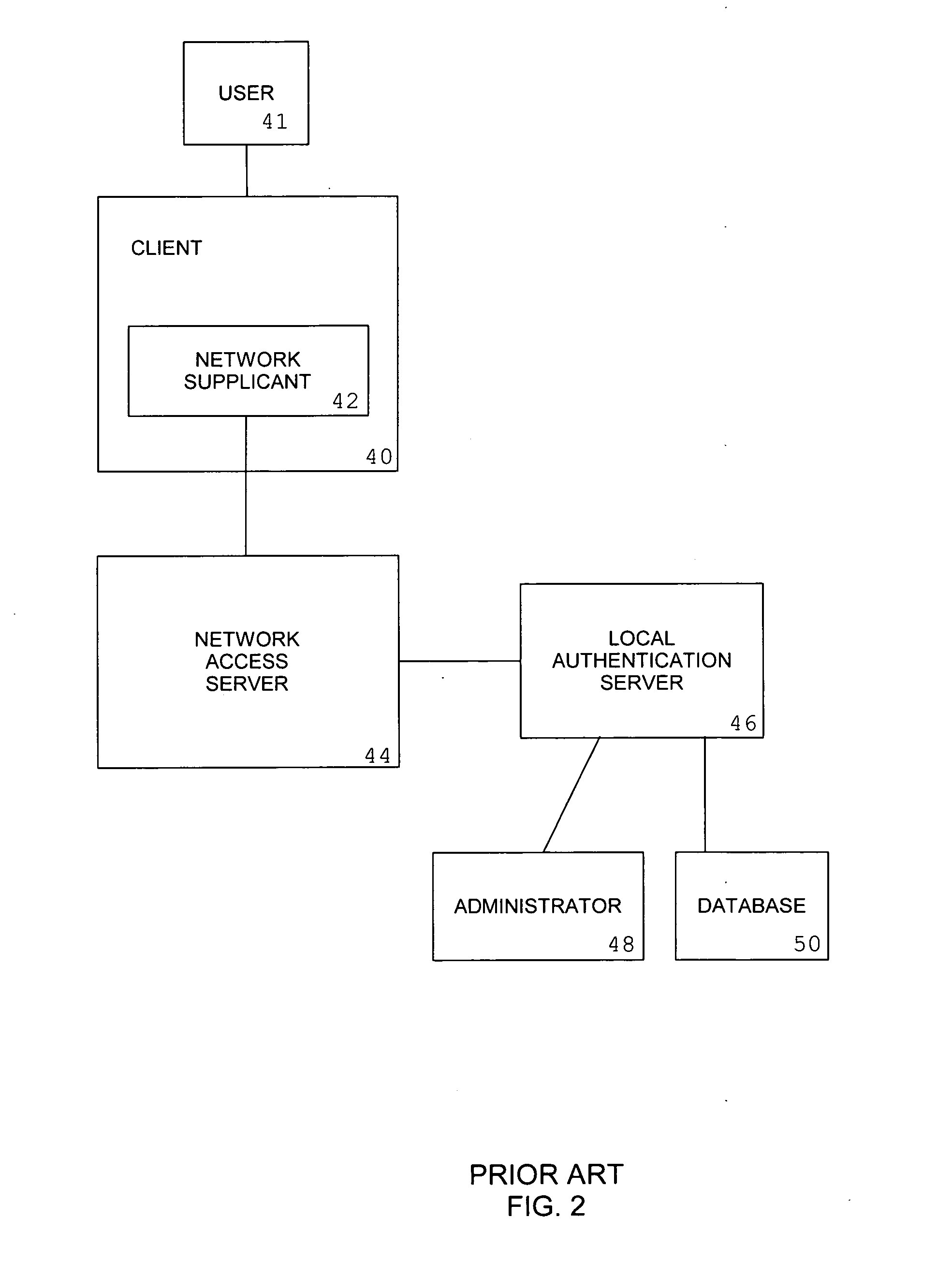 System and method for authentication upon network attachment