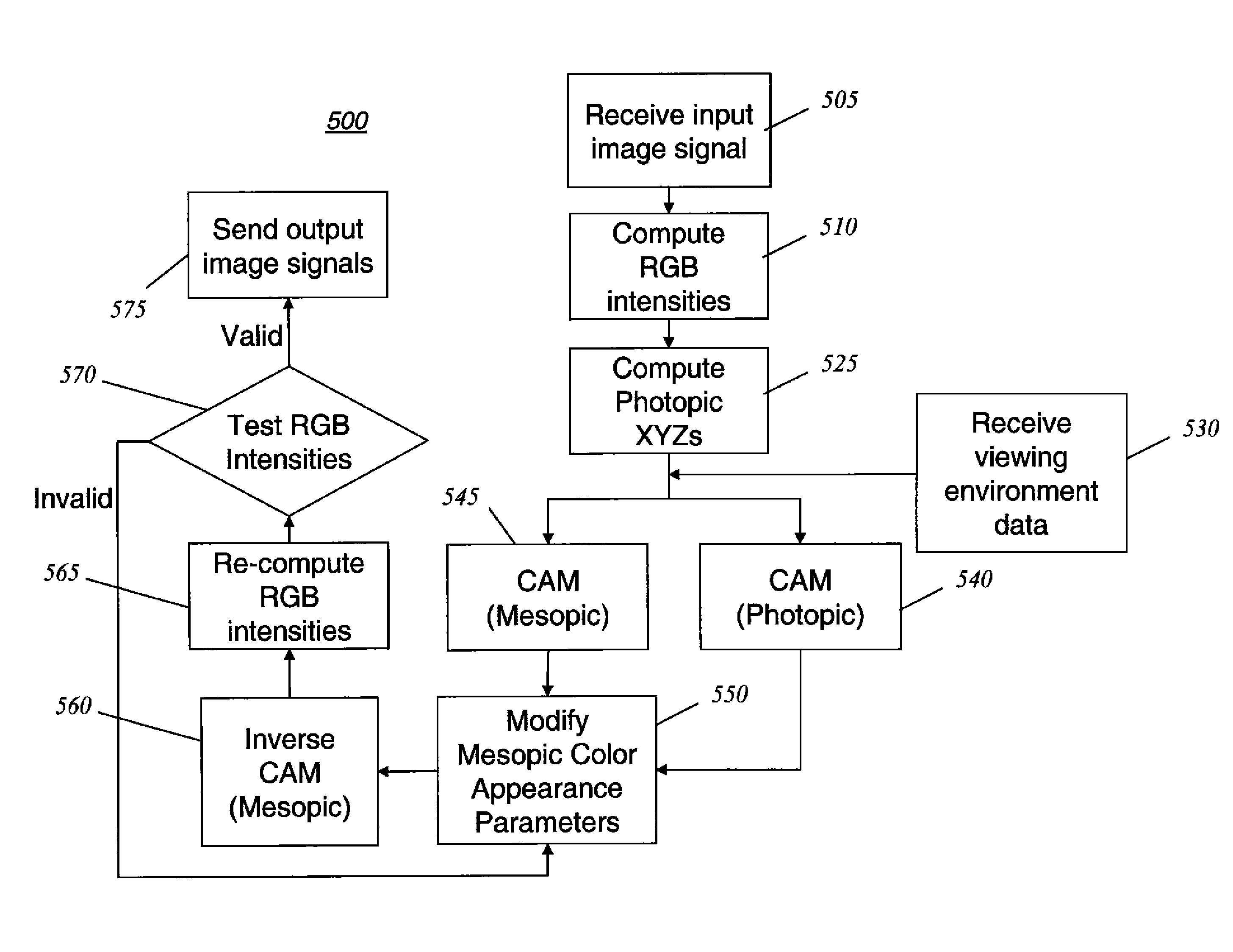 Adapting display color for low luminance conditions