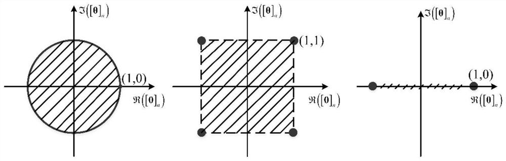 SWIPT system performance optimization method and system based on intelligent reflecting surface assistance