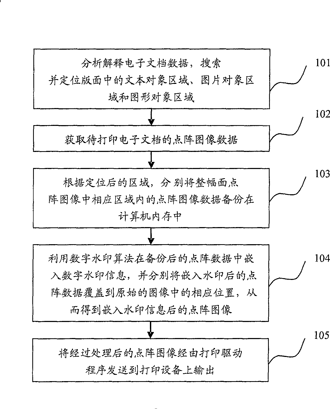 File printing method and device