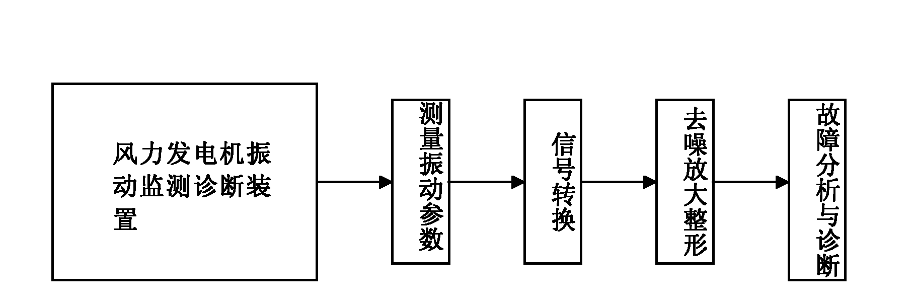 Wind turbine vibration monitoring and diagnosis device and wind turbine test device