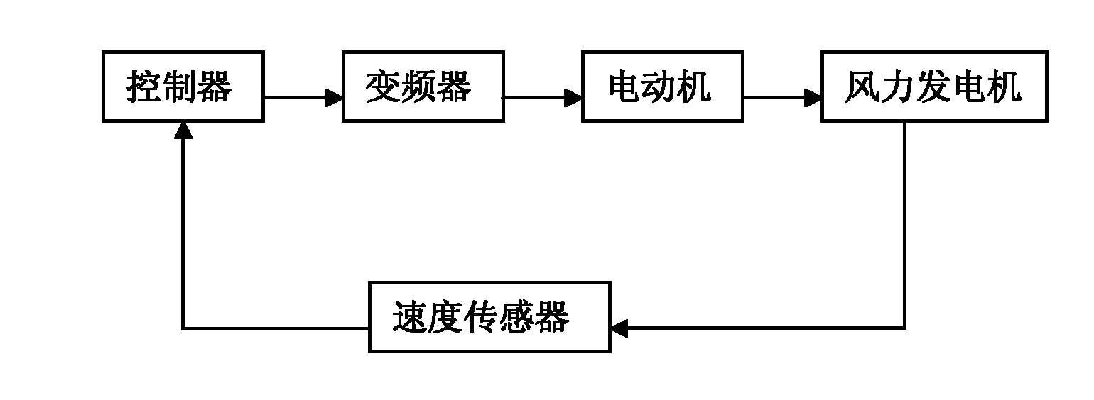 Wind turbine vibration monitoring and diagnosis device and wind turbine test device