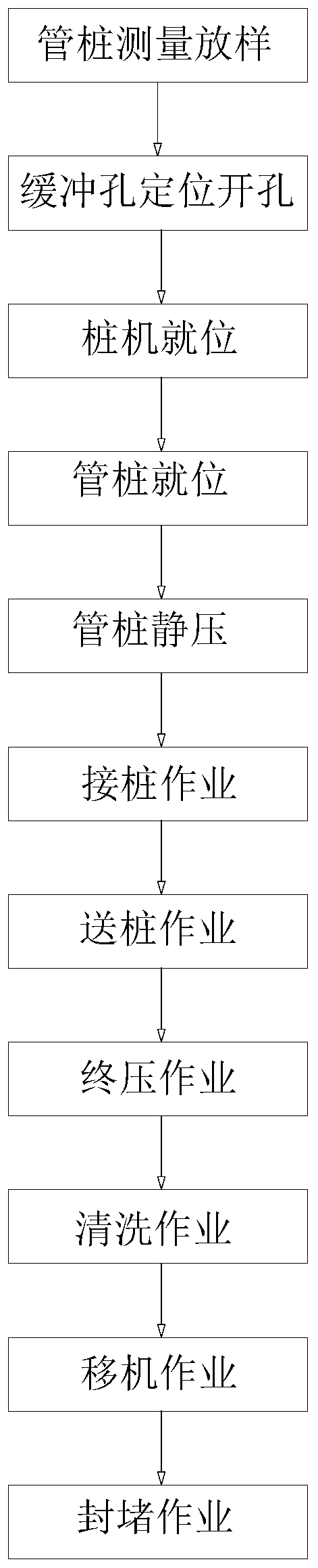 PHC pipe pile static pressure construction method