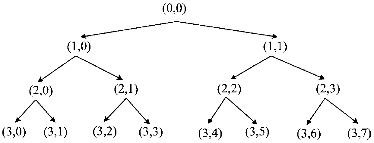 Equipment natural vibration mode self-learning recognition method based on online vibration data