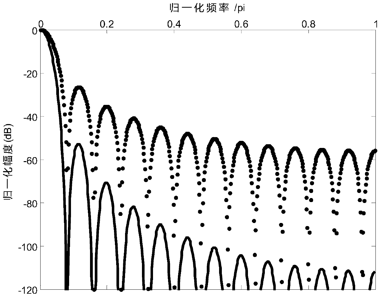 Equipment natural vibration mode self-learning recognition method based on online vibration data