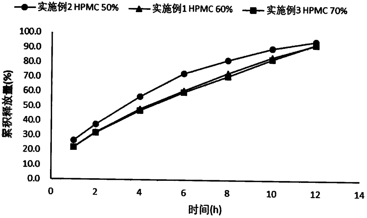 Dexketoprofen trometamol gastroretentive sustained-release tablet