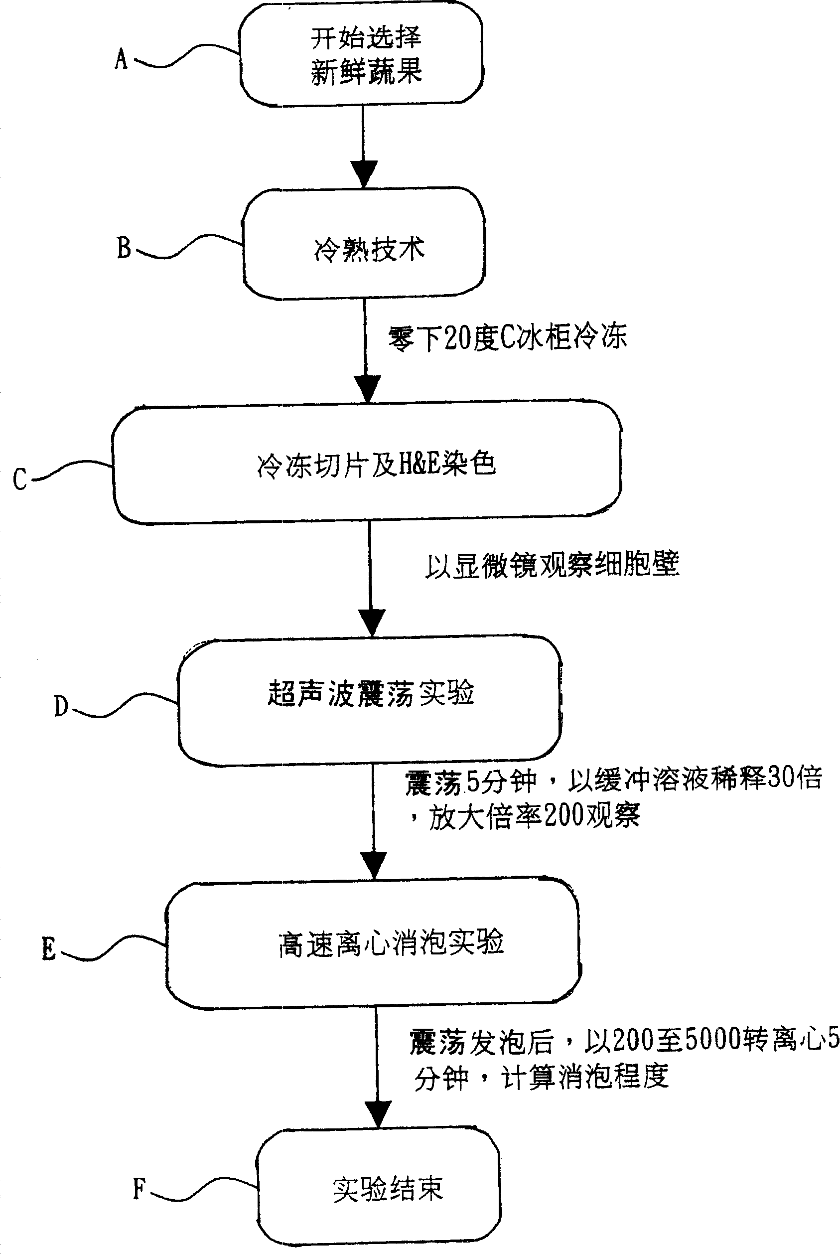 Method for preparing micro ice crystal cell disruption reinforced by ultrasound wave and defoaming by centrifugation