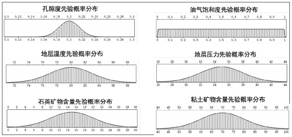 Oil and gas saturation prediction method independent of logging information