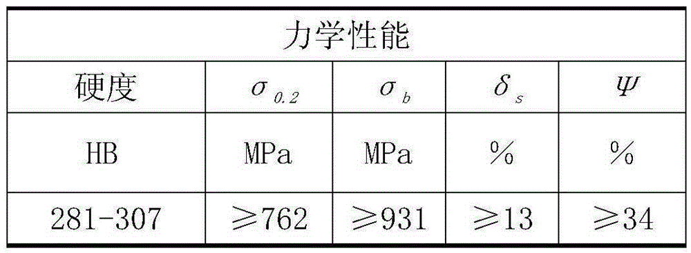 A kind of corrosion-resistant steam turbine blade and its production process