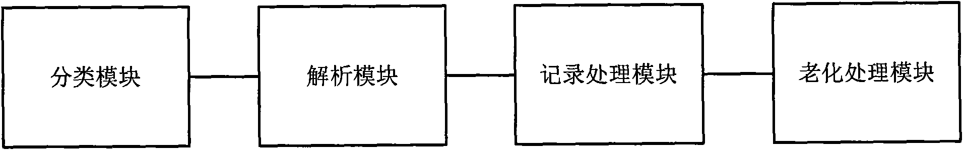 Method and device for monitoring network data flow