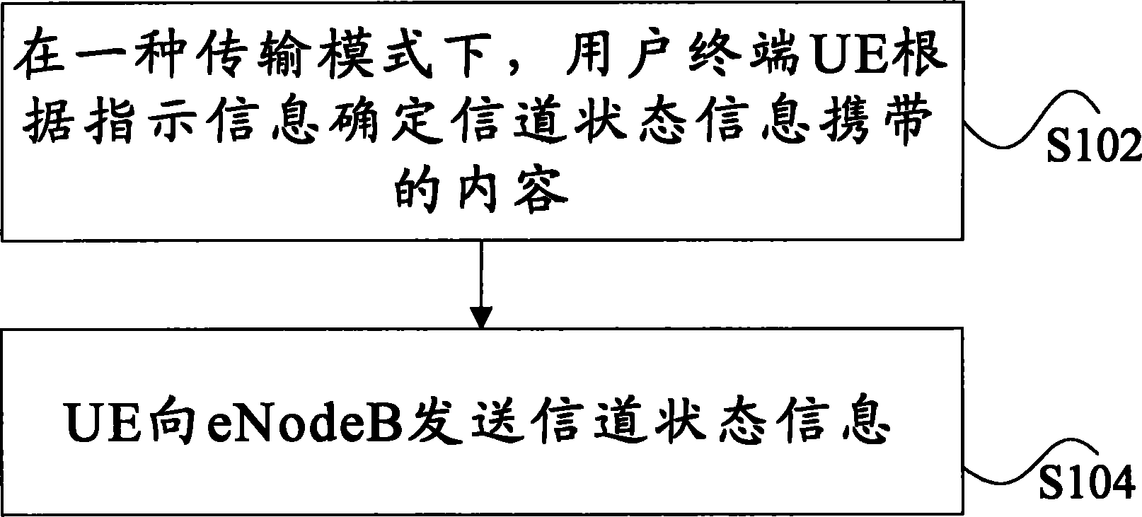 Feedback transmission method of channel state information and user equipment