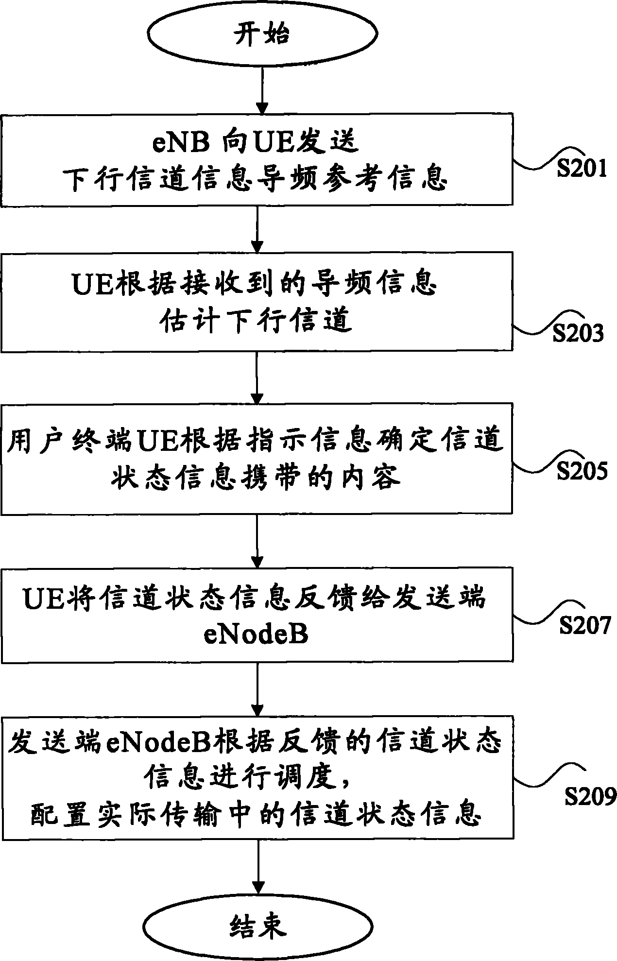 Feedback transmission method of channel state information and user equipment