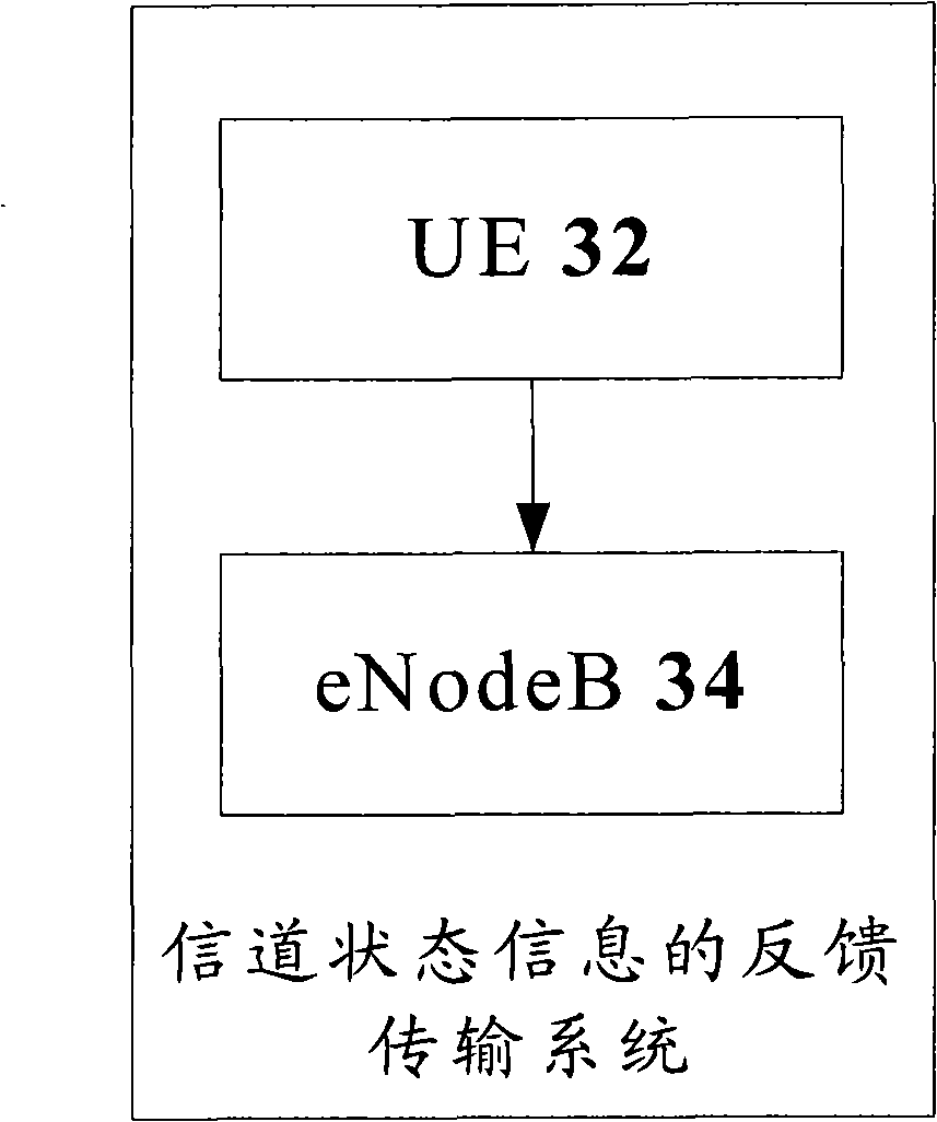 Feedback transmission method of channel state information and user equipment