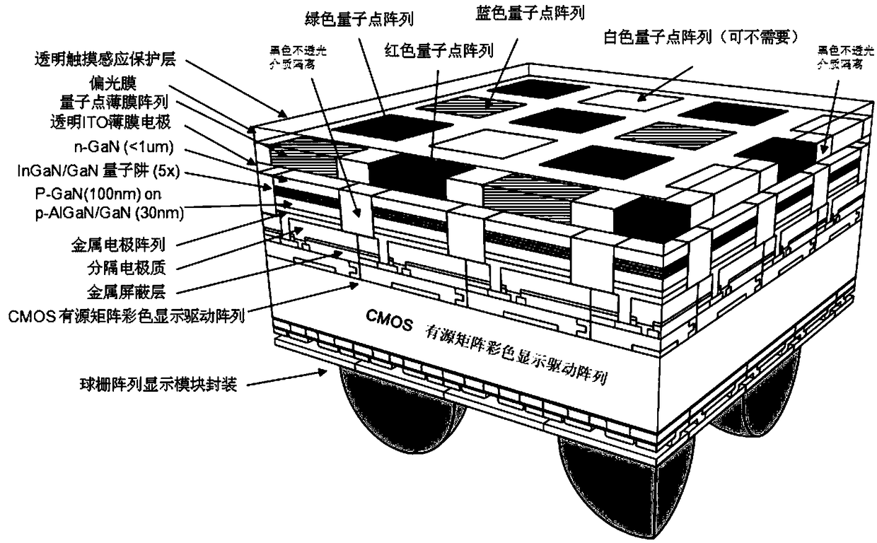 Flexible and active color semiconductor light-emitting display module and flexible display screen