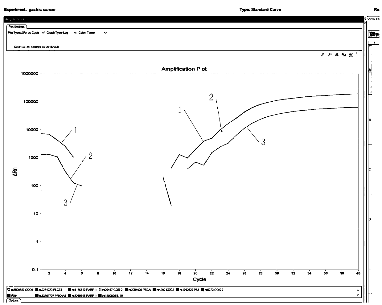 Kit for detecting gastric cancer risk gene and using method thereof