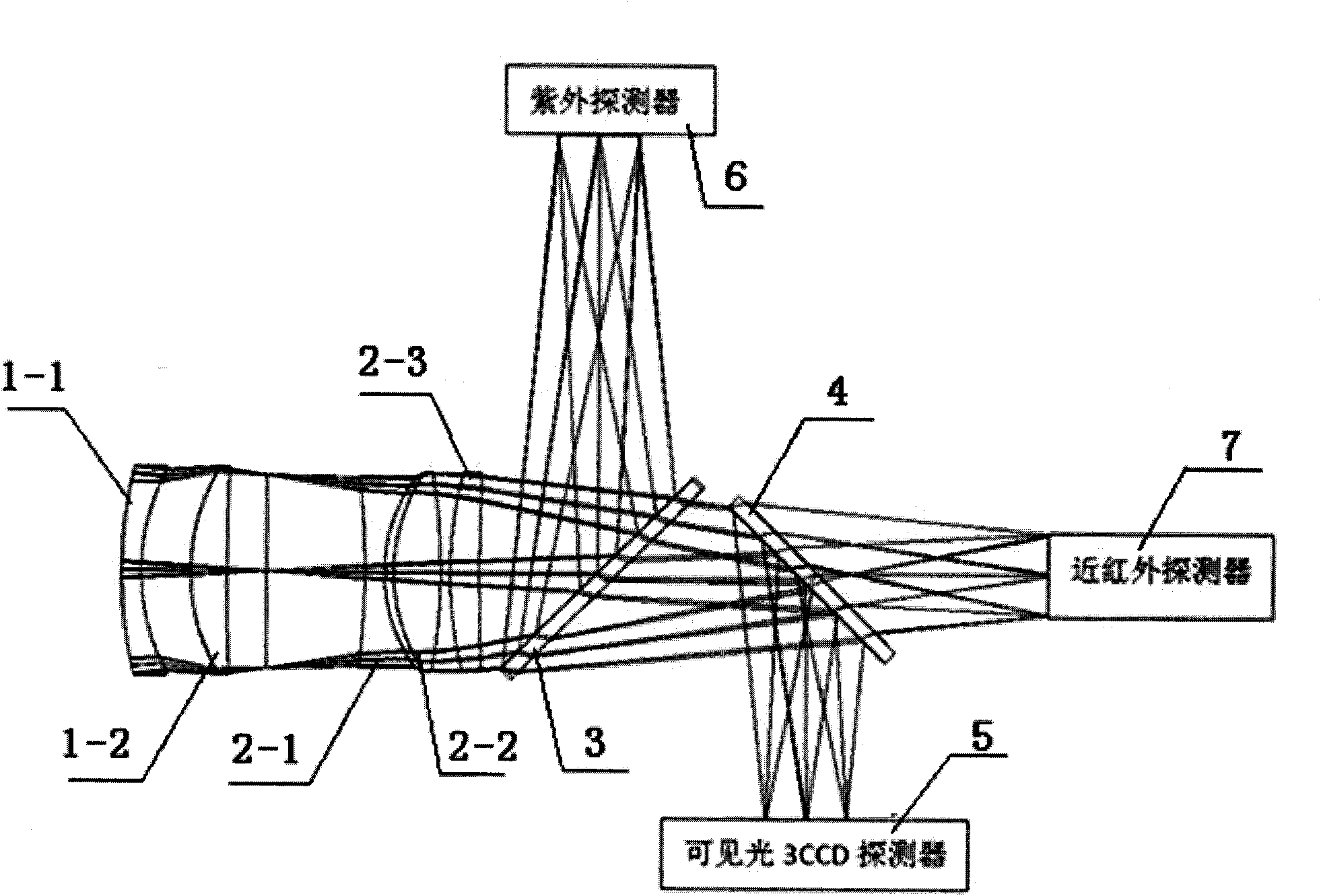 Optical system of multispectral area array CCD (Charge Coupled Device) imager