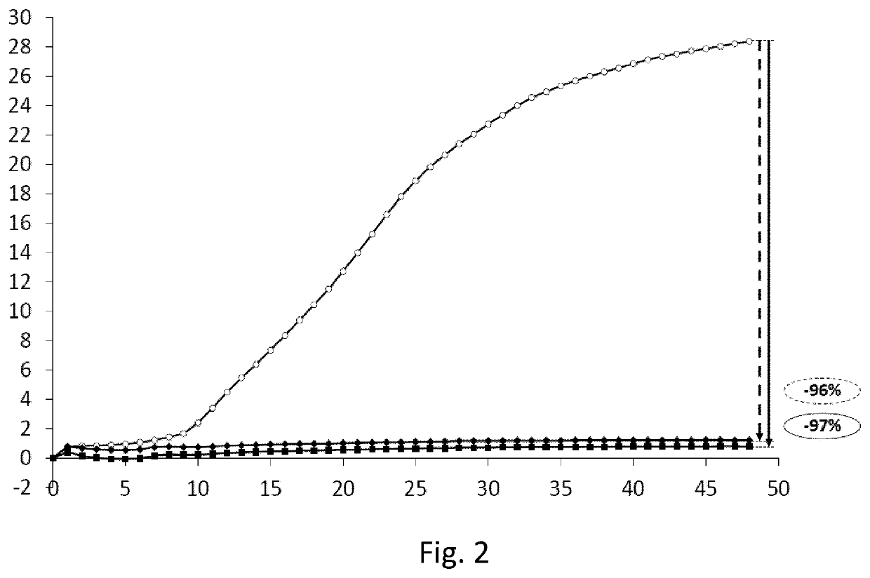 Detection of the inhibition capacity of a first microbial strain on the gas production of a second gas producing microbial strain