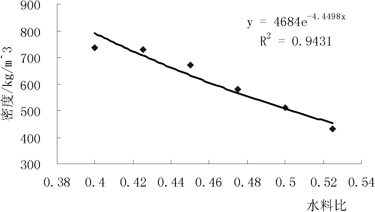 Process for preparing sludge autoclaved aerated concrete building block