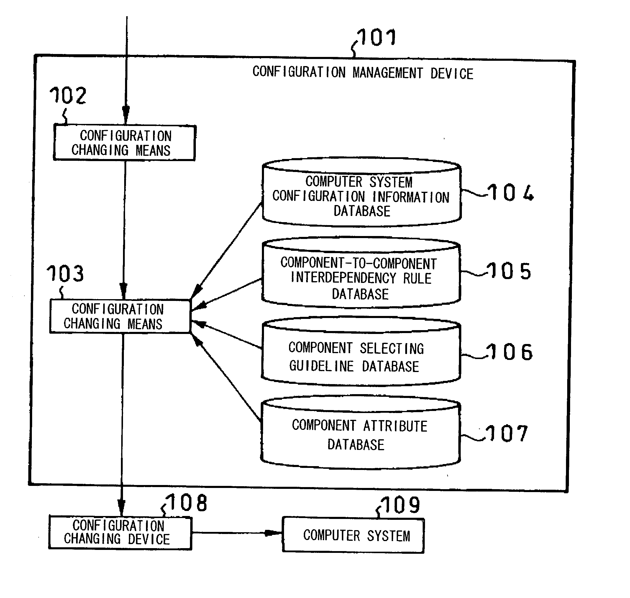 System for automatically changing computer system configuration