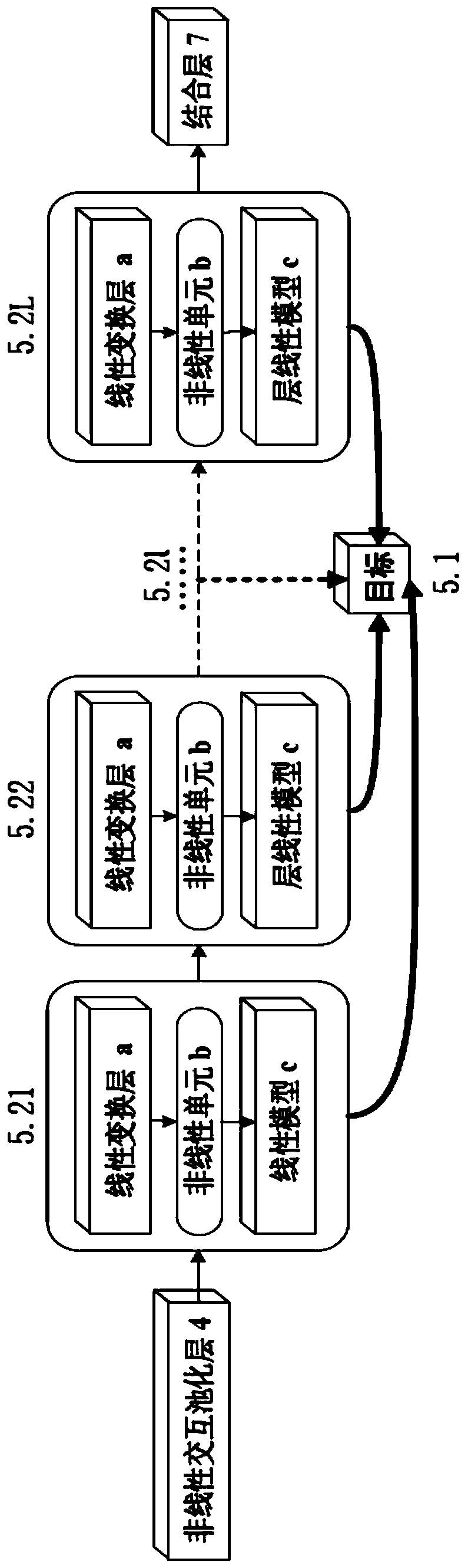 Neural network for mining implicit relationship between features based on short connection