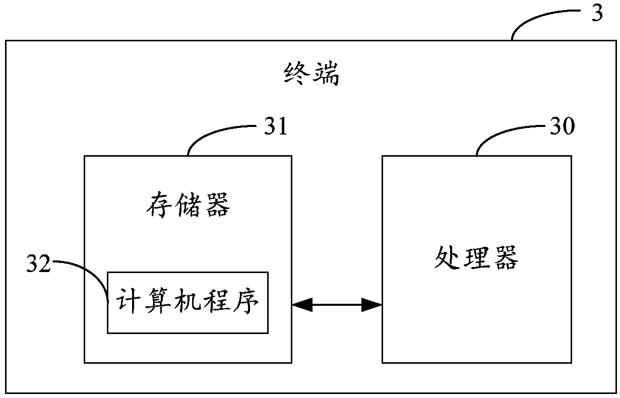 Contact person adding method, contact person adding device, terminal and storage medium